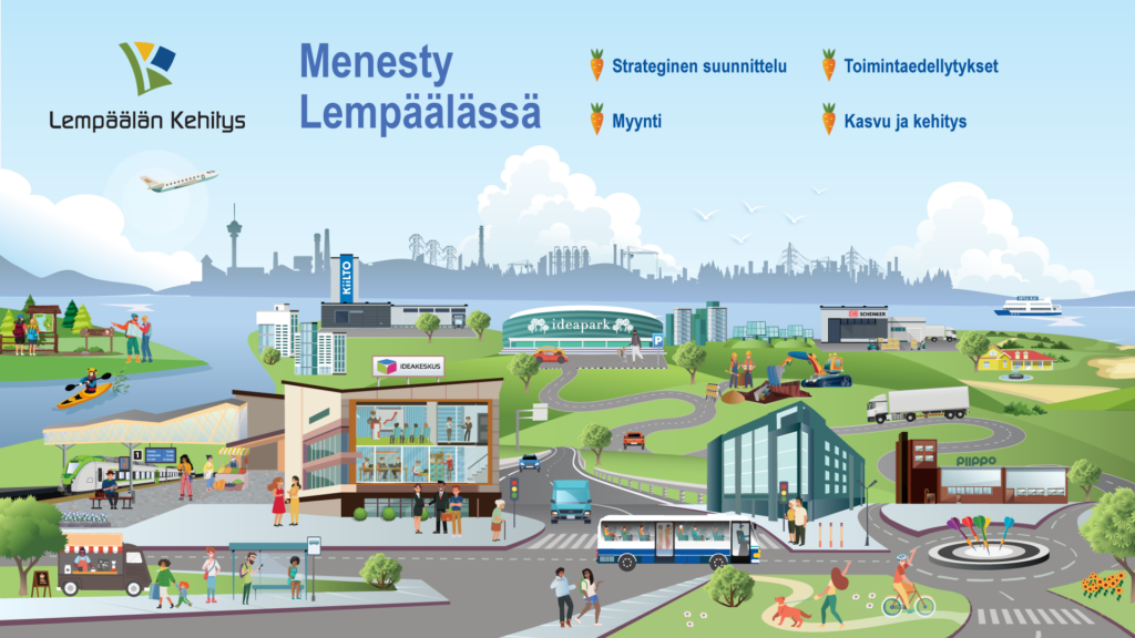 Lempäälän Kehityksen strategiakuva: Piirroskuva Lempäälästä yritys ja matkailualueineen